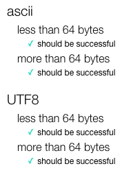JavaScript Unit Tests