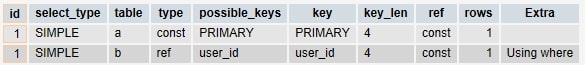 MySQL Expalin MySQL Expalin