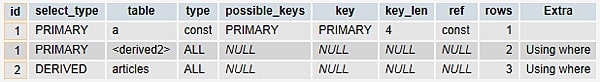 MySQL Expalin MySQL Expalin