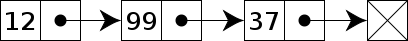 資料結構 - 連結串列 (Linked List)