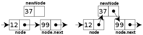 單向連結串列 (Singly Linked List)