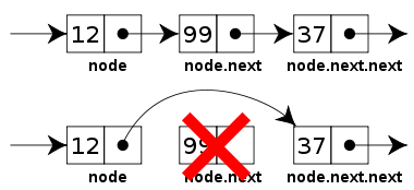 單向連結串列 (Singly Linked List)