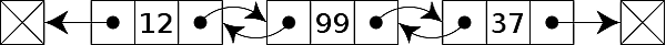 雙向連結串列(Doubly Linked List)