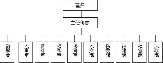 組織圖