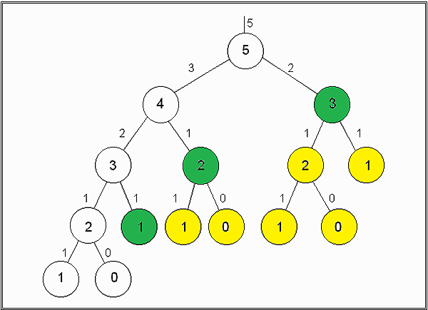 演算法 - 動態規劃 (Dynamic Programming)