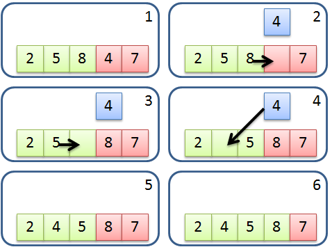 演算法 - 插入排序法 (Insertion Sort)