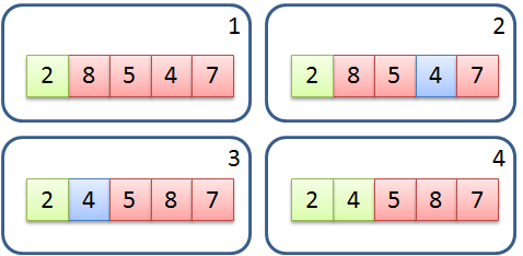 選擇排序法 In-place