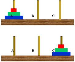 演算法 - 河內塔 (Tower of Hanoi)