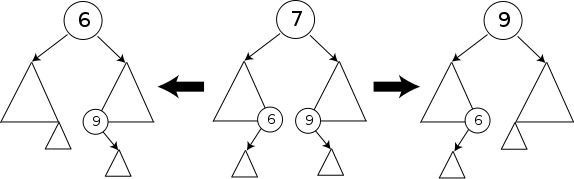 資料結構 - 二元搜索樹 (Binary Search Tree)