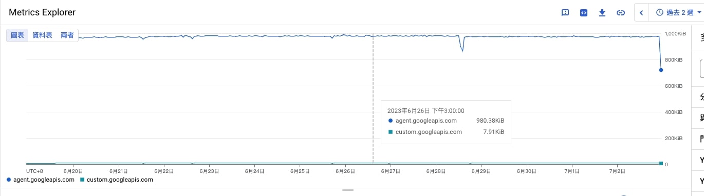 Metrics Exploer