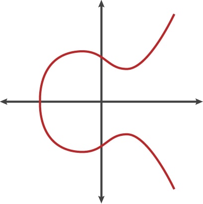 ECDSA