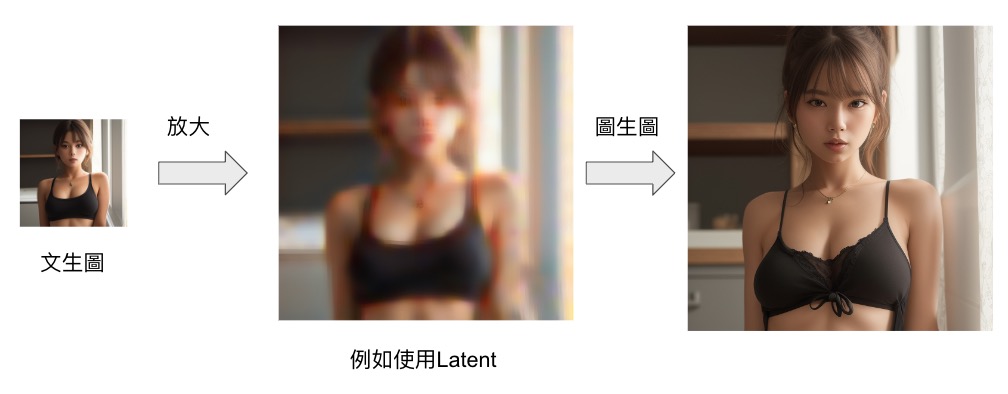 Stable Diffusion 教學 - Hires. fix