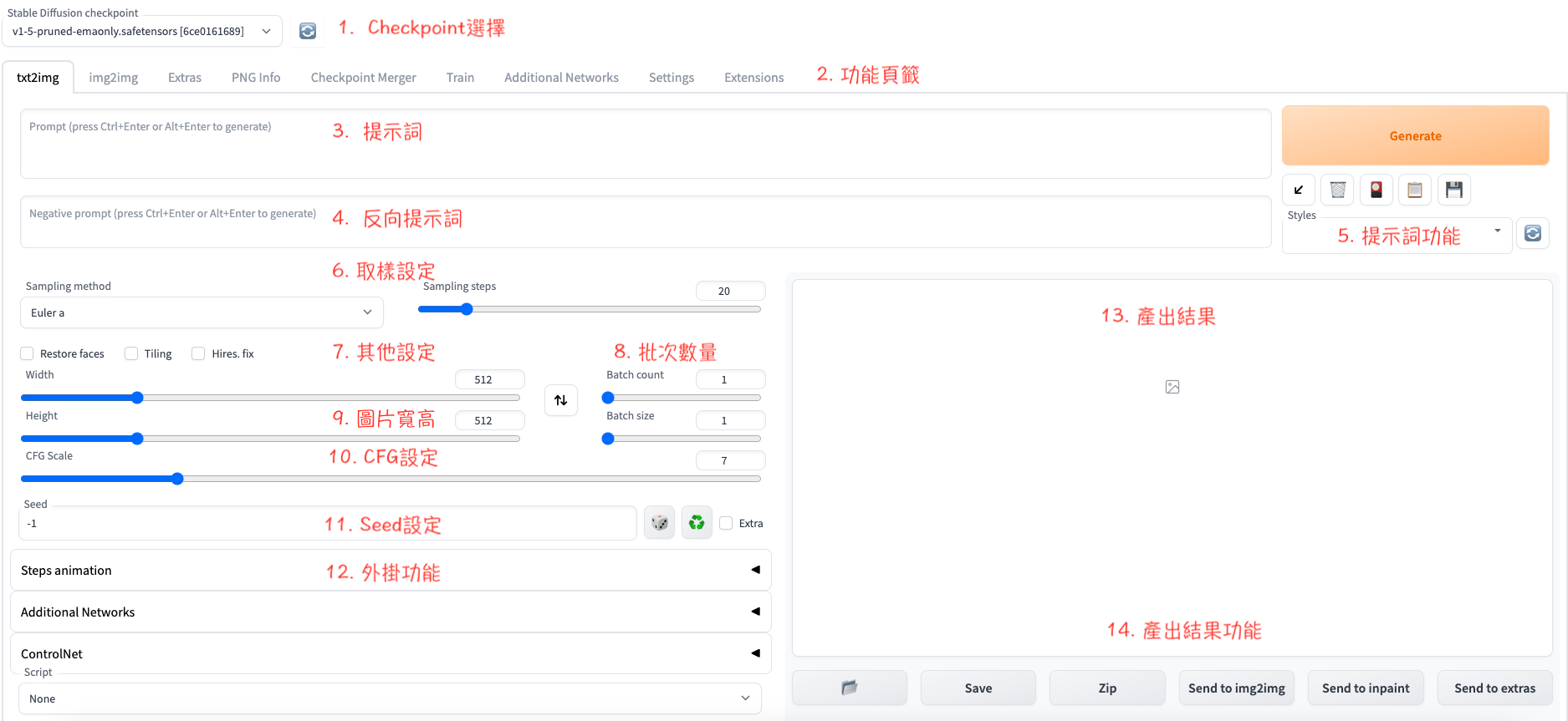 Stable Diffusion web UI 功能區塊 Stable Diffusion web UI 功能區塊
