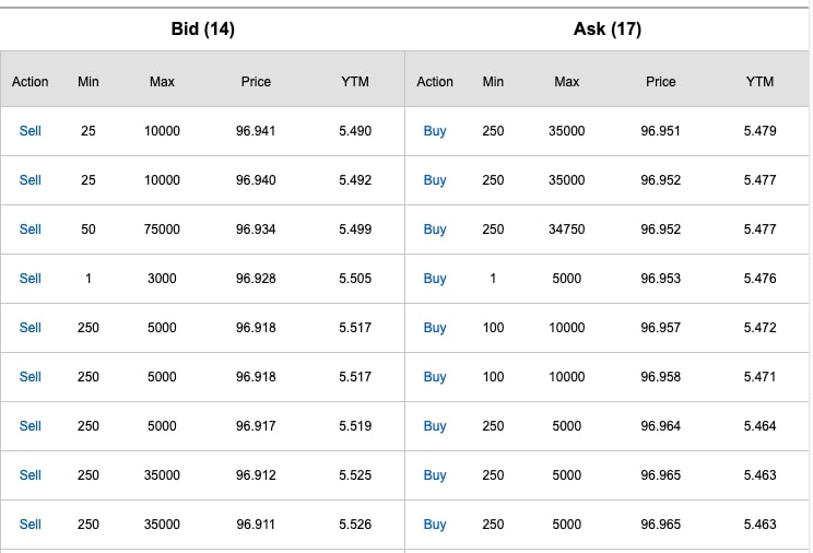 Market Depth