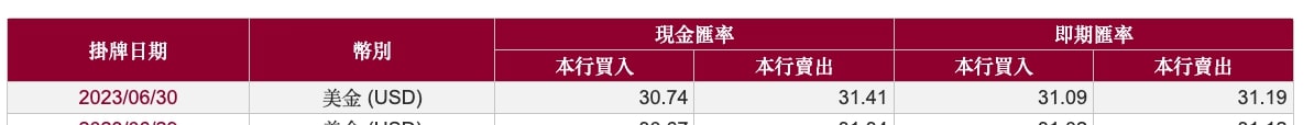 台銀匯率 台銀匯率