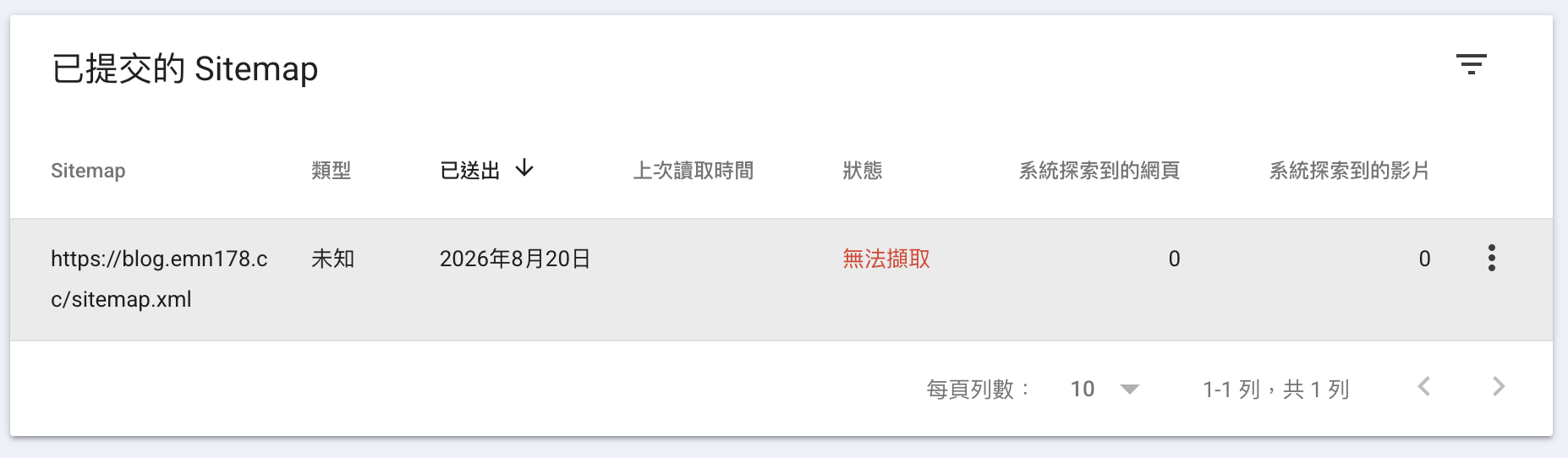CC 等特定網域 sitemap 無法擷取問題